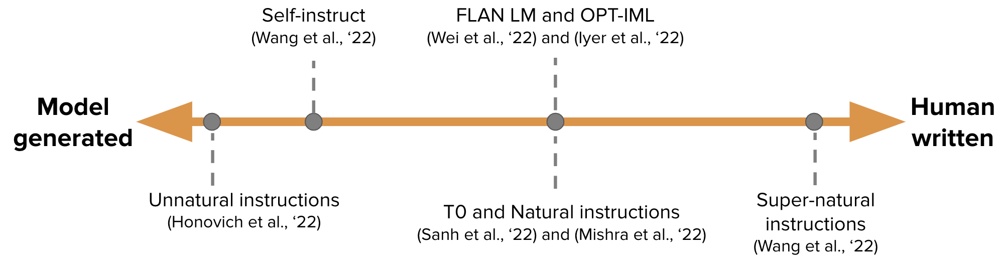 IFT spectrum