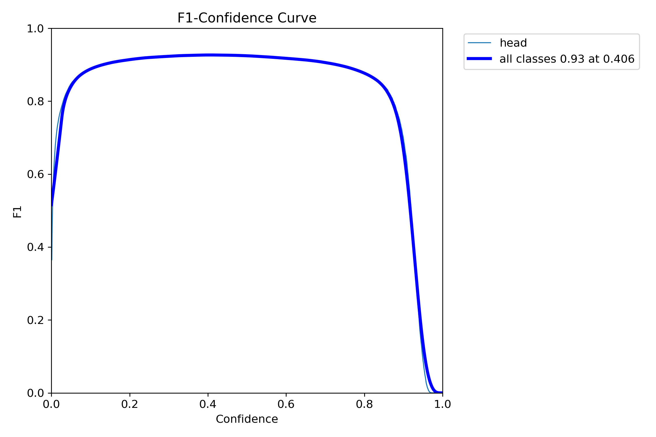 F1_curve.png