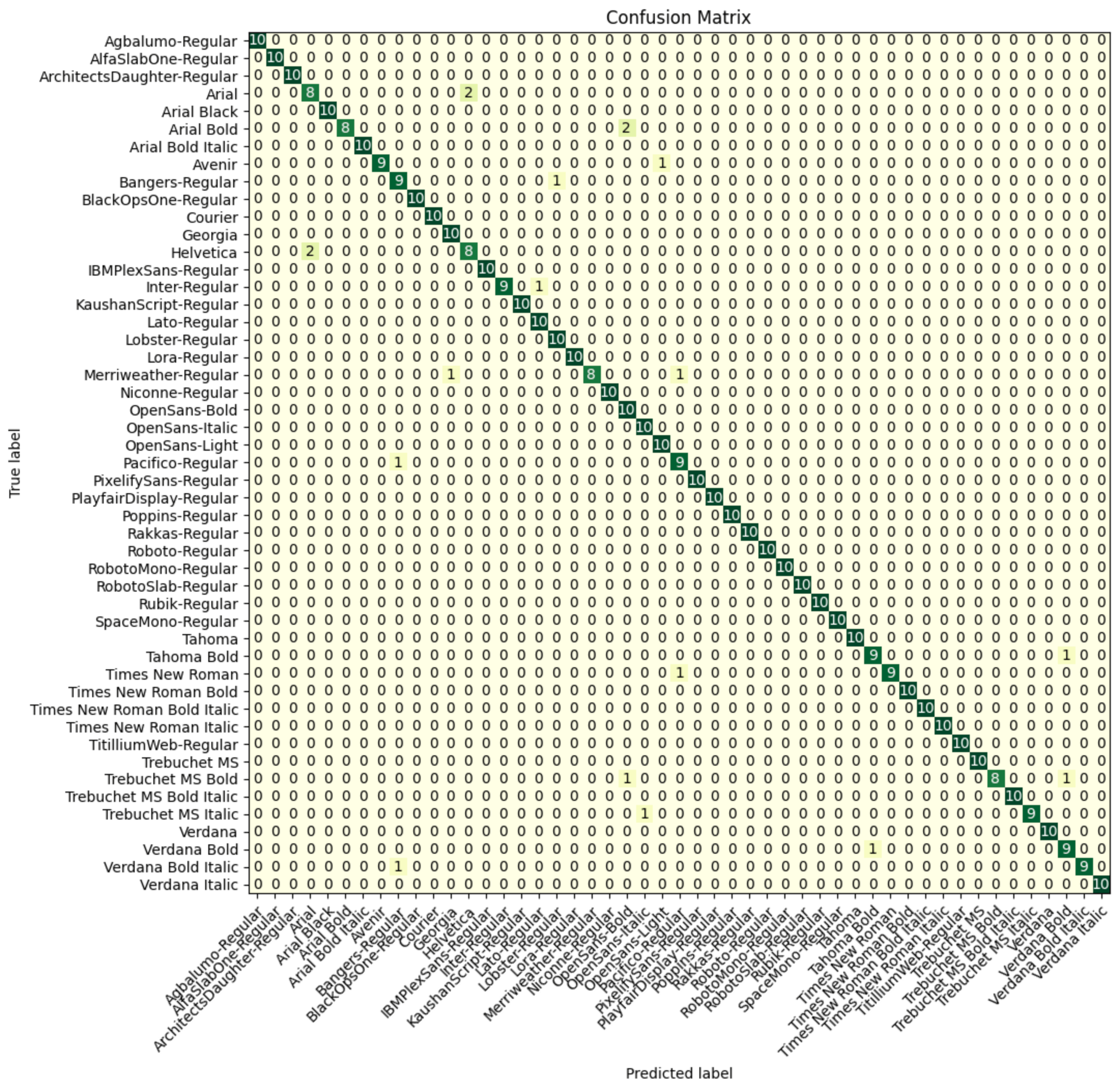 font-identifier_confusion-matrix.png